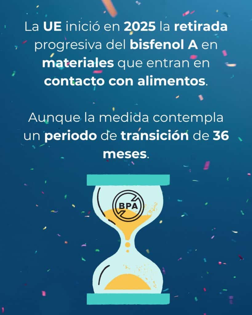 Infografía que explica la eliminación gradual del BPA por parte de la UE en materiales en contacto con alimentos, como los envases de plástico, a partir de 2025, con un periodo de transición de 36 meses y un icono en forma de reloj de arena con la etiqueta «BPA» y «transferencia de sustancias».