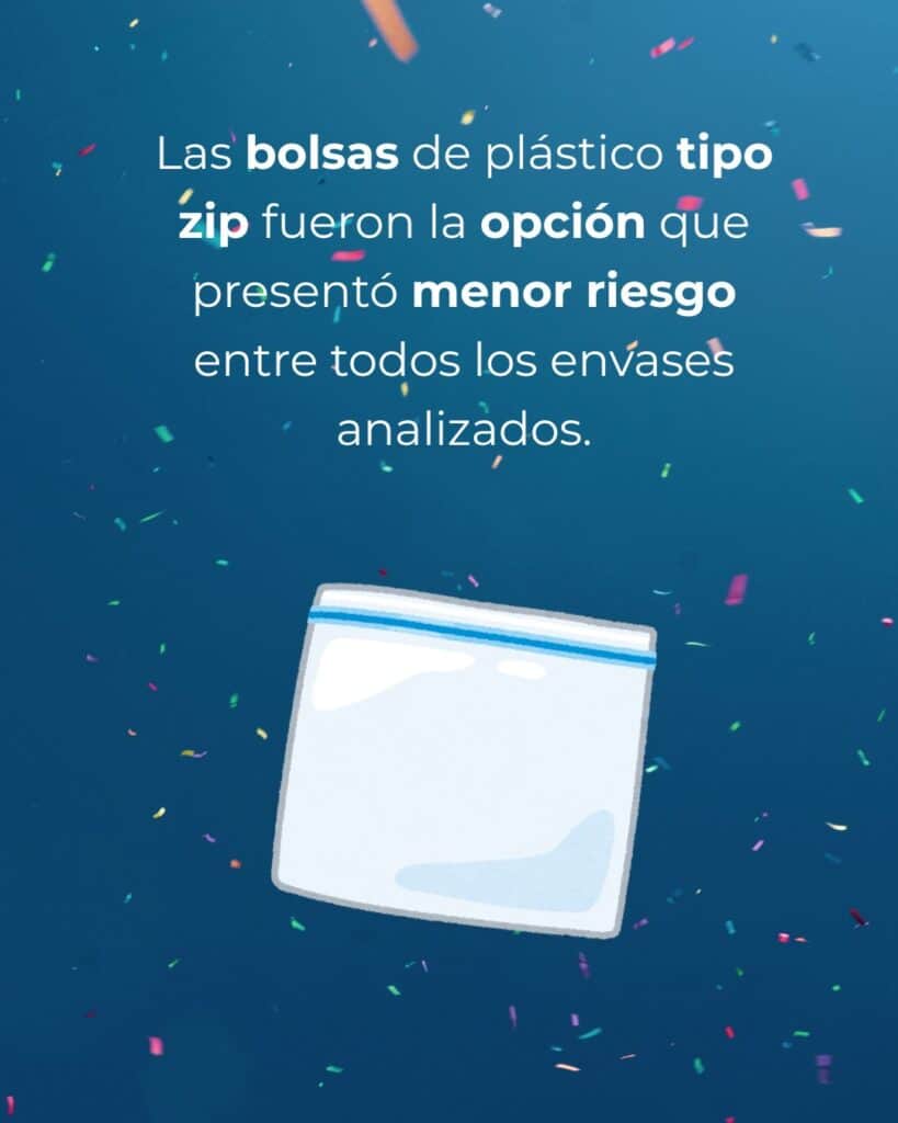 Ilustración de una bolsa de plástico transparente con cierre de cremallera, situada debajo de un texto en español en el que se indica que estas bolsas presentaban el menor riesgo de transferir sustancias entre todas las opciones de envase analizadas, sobre un fondo azul con confeti.