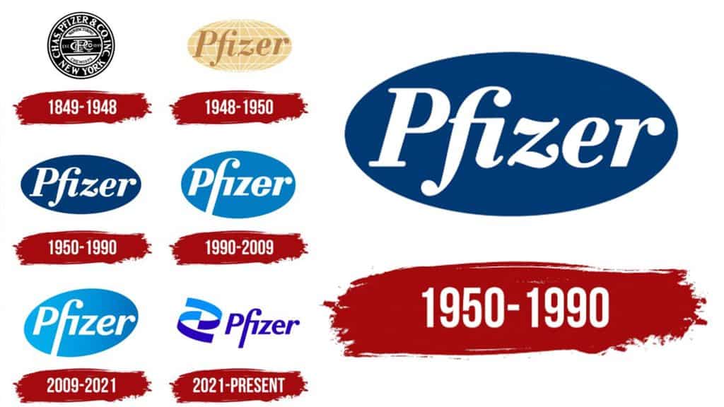 Una cronología de los logotipos de Pfizer desde 1849 hasta la actualidad, en la que se muestran siete diseños diferentes y los años correspondientes a cada versión —incluido el emblemático logotipo utilizado durante los años 80, cuando se lanzó Feldene—, con el logotipo de 1950-1990 resaltado.